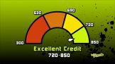 Half Donut chart of Excellent credit